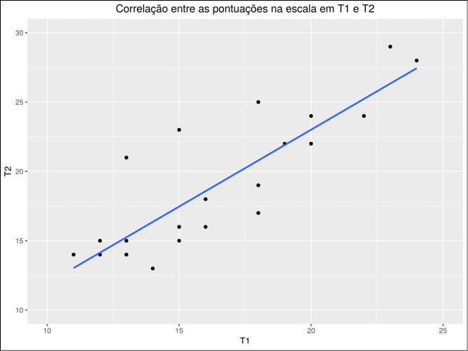 /home/almeida2808/OneDrive/PLEB/Escala consolidado/Estudo 4/correlacao_pontuacao.pngcorrelacao_pontuacao
