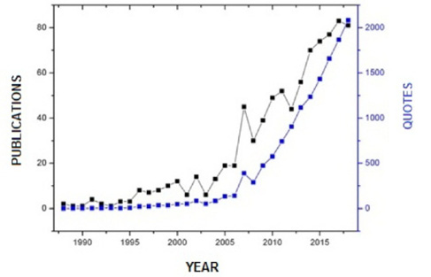 C:\Users\Asus\Downloads\revista evidencia\grafico artigo.jpg