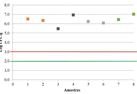 G:\Meu Drive\Trabalho\UFOB\Pesquisa - proposta de artigos\Poliana\Evidência, Biociências, Saúde e Inovação\Figura 1.tif