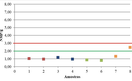 G:\Meu Drive\Trabalho\UFOB\Pesquisa - proposta de artigos\Poliana\Evidência, Biociências, Saúde e Inovação\Figura 2.tif