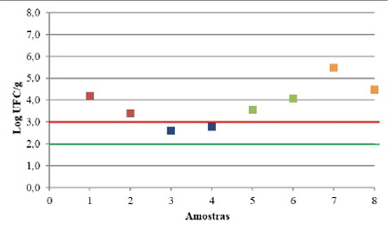 G:\Meu Drive\Trabalho\UFOB\Pesquisa - proposta de artigos\Poliana\Evidência, Biociências, Saúde e Inovação\Figura 3.tif
