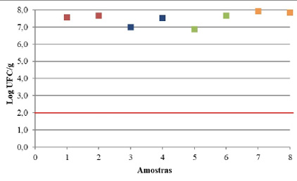 G:\Meu Drive\Trabalho\UFOB\Pesquisa - proposta de artigos\Poliana\Evidência, Biociências, Saúde e Inovação\Figura 4.tif