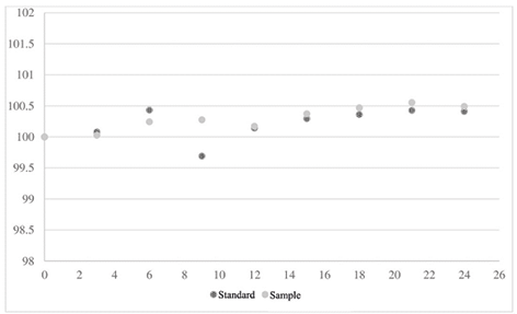 Gráfico, Tabela, Gráfico de dispersão

Descrição gerada automaticamente