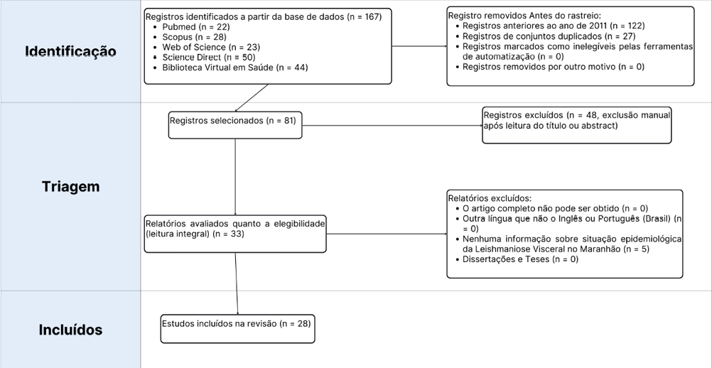 Diagrama

Descrição gerada automaticamente