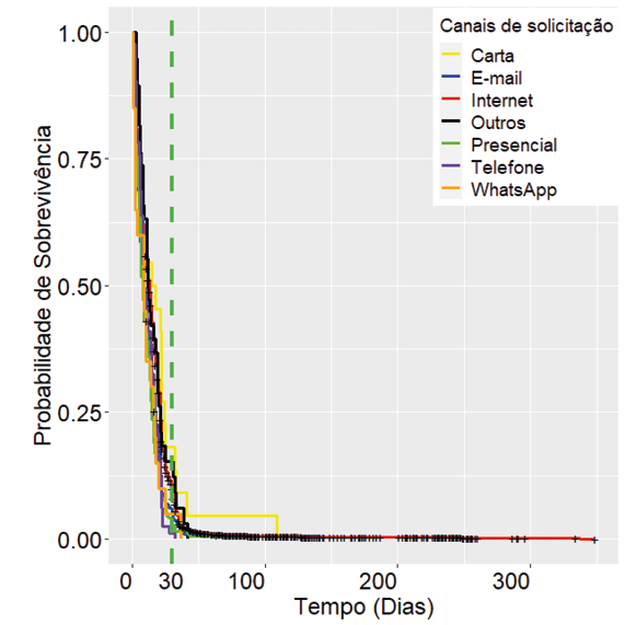 Gráfico

Descrição gerada automaticamente