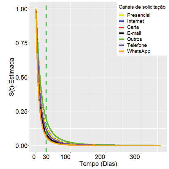 Gráfico

Descrição gerada automaticamente