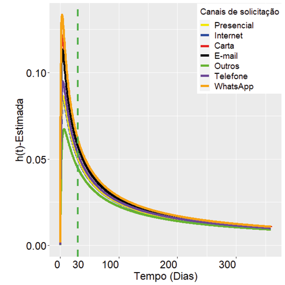 Gráfico, Histograma

Descrição gerada automaticamente