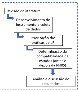 Diagrama

Descrição gerada automaticamente