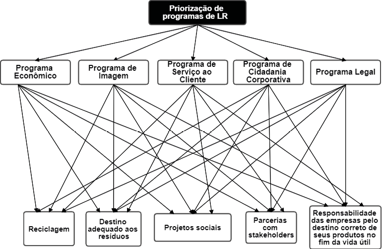 Diagrama

Descrição gerada automaticamente