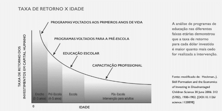 gráfico retorno ei