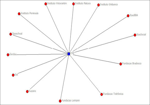 C:\Users\Seven\Desktop\GIPEMARX\artdossie\ucinet\tpevinculo.jpg