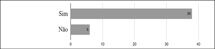 Gráfico