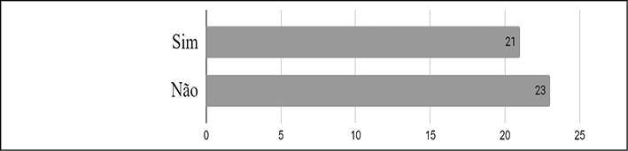 Gráfico