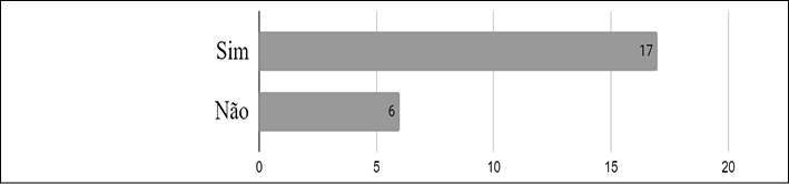 Gráfico