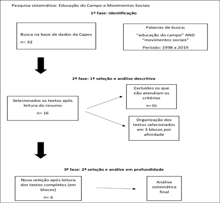 C:\Users\Isaura Conte\Documents\AULAS 2020\Pesquisa 2020 e 2021\quadro da metodologia_page-0001 (1).jpg