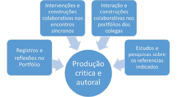 Diagrama
Descrição gerada automaticamente