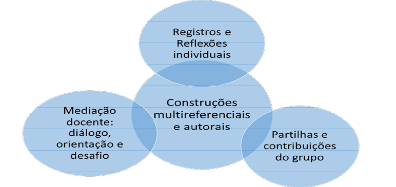 Diagrama
Descrição gerada automaticamente