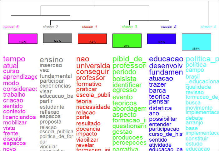 Uma imagem contendo Gráfico
Descrição gerada automaticamente