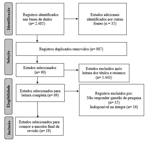 Diagrama
Descrição gerada automaticamente