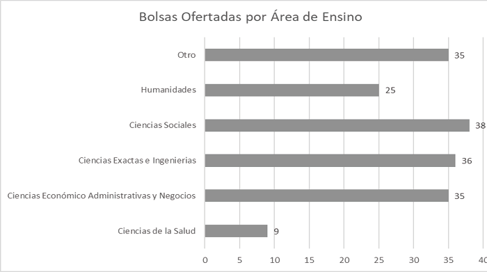 Gráfico

O conteúdo gerado por IA pode estar incorreto.