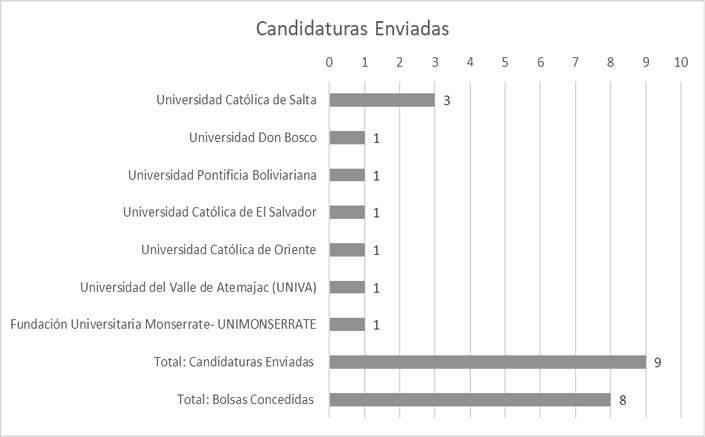 Gráfico de barras

O conteúdo gerado por IA pode estar incorreto.